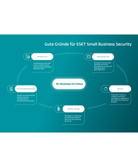 ESET Small Business Security 5 Geräte 2 Jahre für Windows/Windows Server/macOS/Android (aktuelle Version) mit E&R Cashback