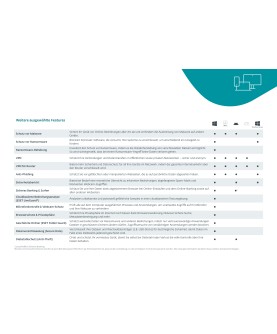 ESET Small Business Security 5 Geräte 2 Jahre für Windows/Windows Server/macOS/Android (aktuelle Version) mit E&R Cashback