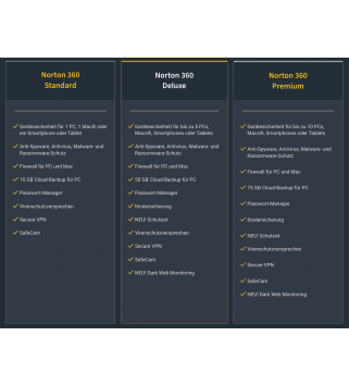 Norton 360 Premium 10 Geräte 1 Jahr Deutsch/Multilingual + 75 GB (mit Abonnement) (Multi-Device)